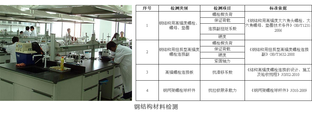 實驗辦公室